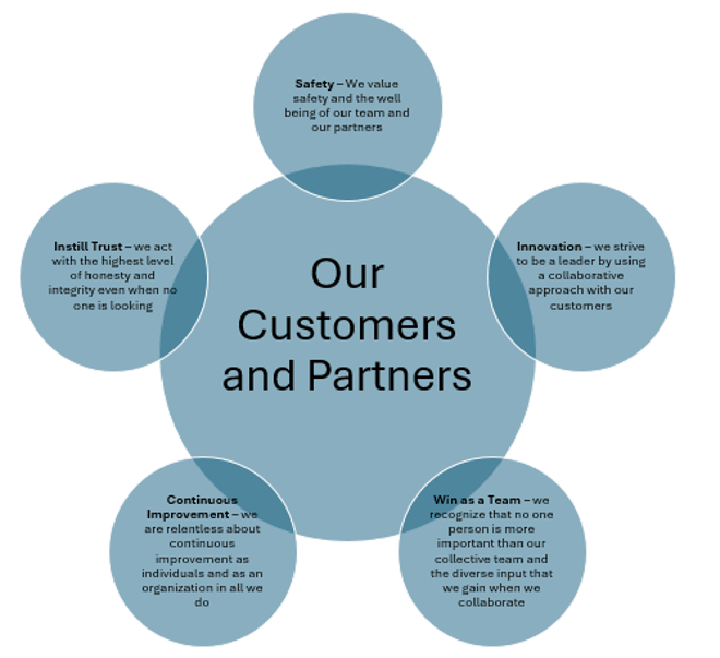Core Values Cropped